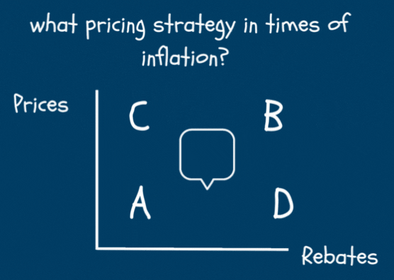 En période d’inflation, faut-il réduire les remises de fin d’année ?